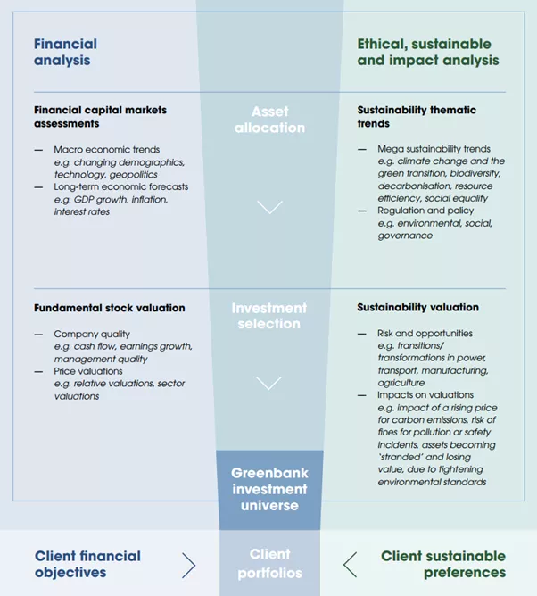 Financial Analysis and Ethical Impact Analysis